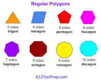 Area of Quadrilaterals - Class 12 - Quizizz