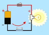 resistividad de la corriente eléctrica y ley de ohmios - Grado 5 - Quizizz