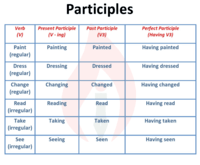 Participles - Grade 7 - Quizizz