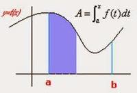 cálculo integral - Grado 3 - Quizizz