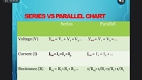 series and parallel resistors - Grade 11 - Quizizz