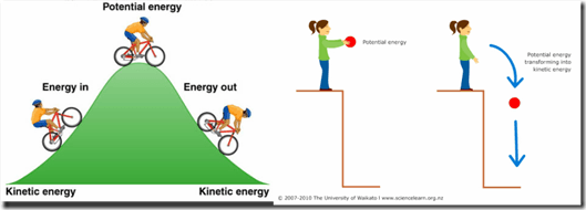 potential-and-kinetic-energy-quiz-quizizz