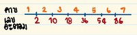 ข้ามการนับไป 2 วินาที - ระดับชั้น 9 - Quizizz