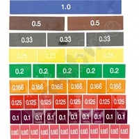 Modele frakcji - Klasa 5 - Quiz