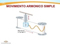 movimento harmônico simples Flashcards - Questionário