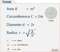 Area and Circumference of a Circle Flashcards - Quizizz