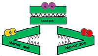 Identificar números de tres dígitos - Grado 3 - Quizizz