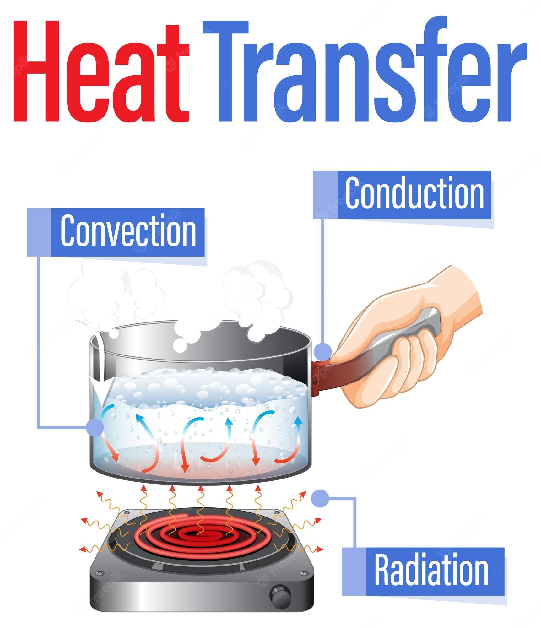 Heat transfer 