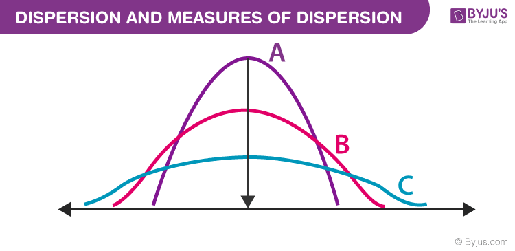 Measures of Variation - Year 10 - Quizizz