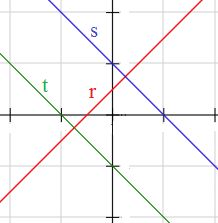 distancia entre dos rectas paralelas - Grado 3 - Quizizz