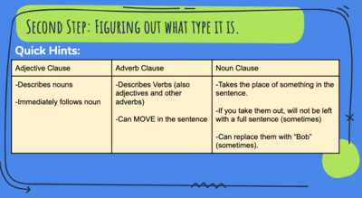 Adjective Adverb And Noun Clauses English Quizizz