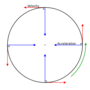 11.19 Circular motion review