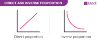 Direct and Inverse Proportions