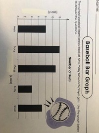 Scaled Bar Graphs - Class 4 - Quizizz