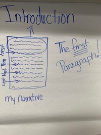 Writing a Strong Introduction - Year 3 - Quizizz