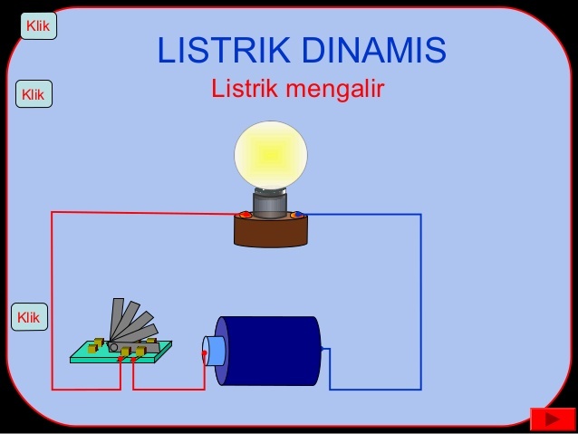 Listrik Dinamis Physics Quiz Quizizz