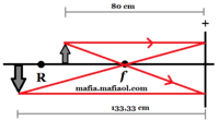 optyka geometryczna - Klasa 9 - Quiz