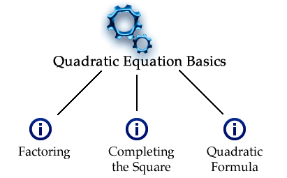 Quadratic - Year 7 - Quizizz