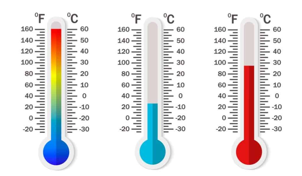 Temperature and its measurement | 52 plays | Quizizz