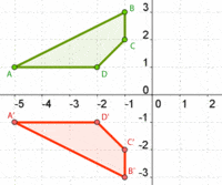 Líneas de simetría - Grado 11 - Quizizz