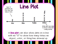 Line Plots - Class 3 - Quizizz