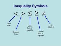 Inequalities - Year 9 - Quizizz