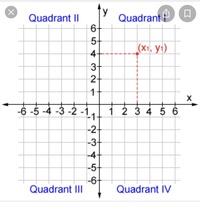 Coordinate Planes - Class 4 - Quizizz