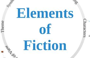 Summarizing Fiction Texts - Year 11 - Quizizz