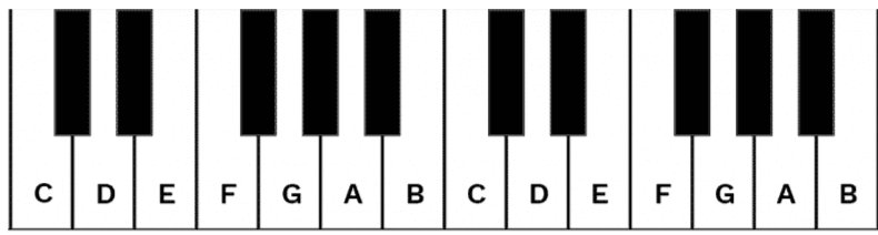 Music Theory Level 1 questions & answers for quizzes and worksheets ...