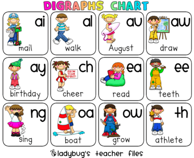 Digraphs And Diphthongs 292 Plays Quizizz