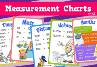 Measurement and Capacity - Year 5 - Quizizz