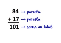 Adição e contagem - Série 11 - Questionário