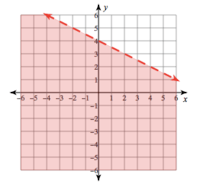Multiplication - Class 9 - Quizizz