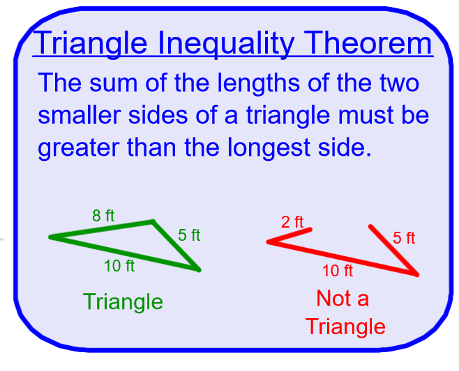 triangle inequality theorem range