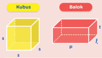 volume dan luas permukaan kubus - Kelas 8 - Kuis