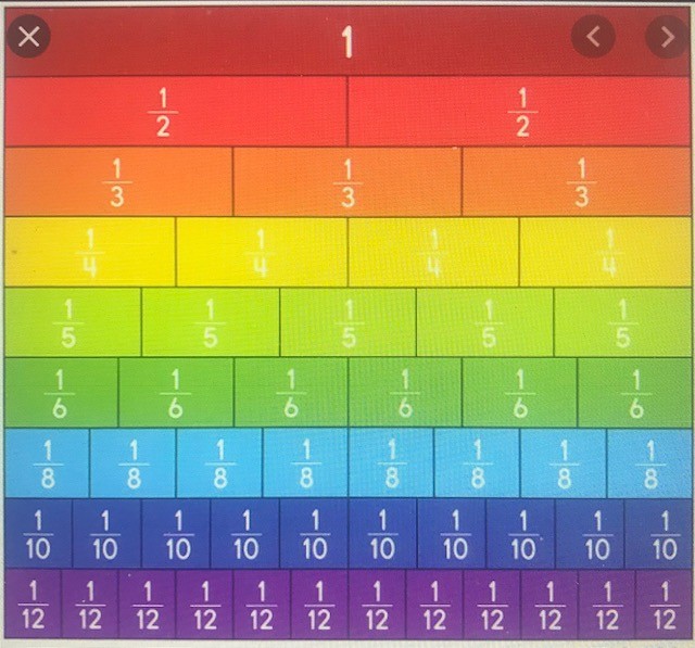 simplifying-and-converting-fractions-and-mixed-numbers-quizizz