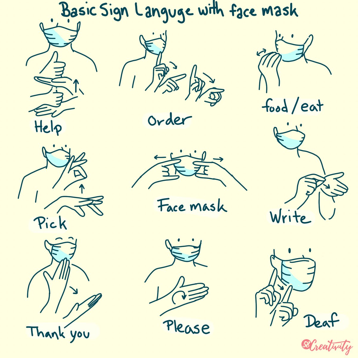 lesson-1-learning-how-sign-language-works-quizizz