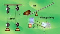 Kalimat Sederhana, Majemuk, dan Kompleks - Kelas 8 - Kuis