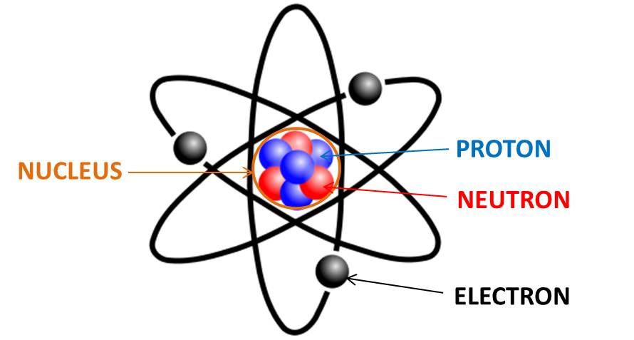 atoms and molecules - Year 12 - Quizizz