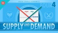 supply and demand - Grade 9 - Quizizz