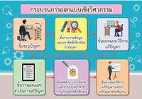 ปัญจาบ - ระดับชั้น 7 - Quizizz