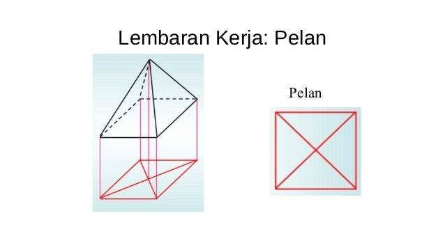 Pesan Sentral - Kelas 9 - Kuis