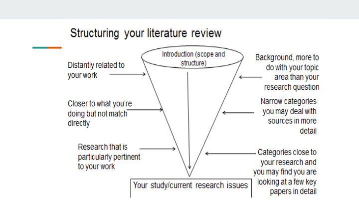 literature review on online quiz system