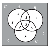 Diagramas de caja - Grado 6 - Quizizz