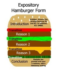 Persuasive Essay Structure - Class 3 - Quizizz