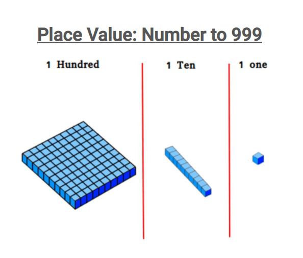 place-value-review-quizizz