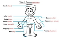 Indonesian - Body - Descriptions