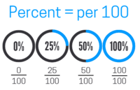 Converting Percents, Decimals, and Fractions - Year 10 - Quizizz