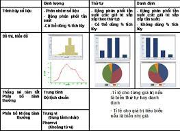 Thống kê và xác suất - Lớp 1 - Quizizz