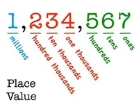 Place Value